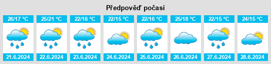 Výhled počasí pro místo Thorp na Slunečno.cz