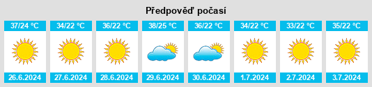 Výhled počasí pro místo Dargeçit na Slunečno.cz