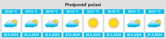 Výhled počasí pro místo Darende na Slunečno.cz