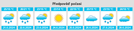Výhled počasí pro místo Wausau na Slunečno.cz