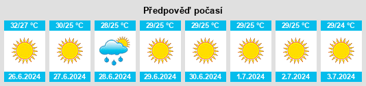 Výhled počasí pro místo Dalyan na Slunečno.cz