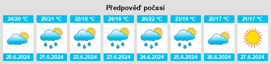 Výhled počasí pro místo Allyn Point na Slunečno.cz