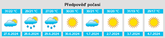 Výhled počasí pro místo Çumra na Slunečno.cz