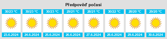 Výhled počasí pro místo Menderes na Slunečno.cz