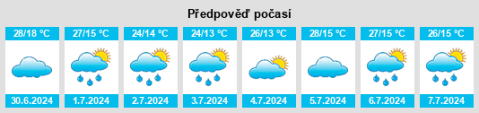 Výhled počasí pro místo Eagar na Slunečno.cz