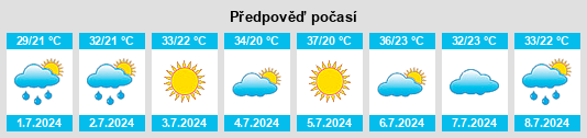 Výhled počasí pro místo Gallups na Slunečno.cz
