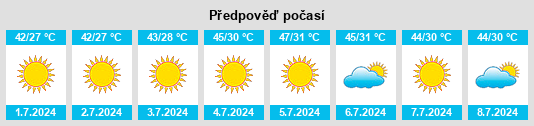 Výhled počasí pro místo Quartzsite na Slunečno.cz