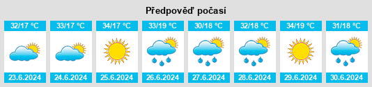 Výhled počasí pro místo Melikgazi na Slunečno.cz