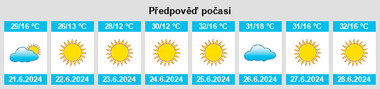 Výhled počasí pro místo Çiftlik na Slunečno.cz