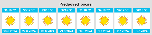 Výhled počasí pro místo Adelanto na Slunečno.cz