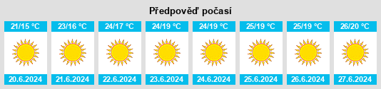 Výhled počasí pro místo Agoura na Slunečno.cz