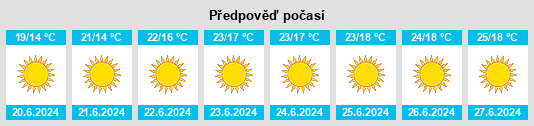 Výhled počasí pro místo Agoura Hills na Slunečno.cz