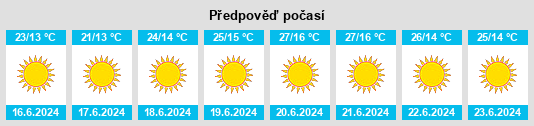 Výhled počasí pro místo Agua Dulce na Slunečno.cz