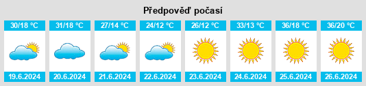 Výhled počasí pro místo Çiçekdağı na Slunečno.cz