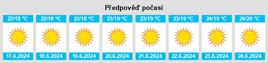 Výhled počasí pro místo Alondra Park na Slunečno.cz
