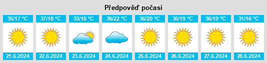 Výhled počasí pro místo Alpaugh na Slunečno.cz