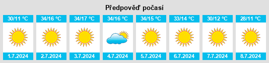 Výhled počasí pro místo Amador County na Slunečno.cz