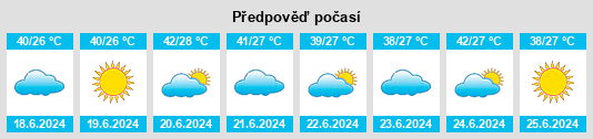 Výhled počasí pro místo Çevrimova na Slunečno.cz