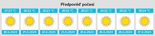 Výhled počasí pro místo Çeşme na Slunečno.cz