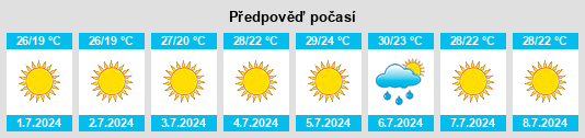 Výhled počasí pro místo Brea Chem na Slunečno.cz
