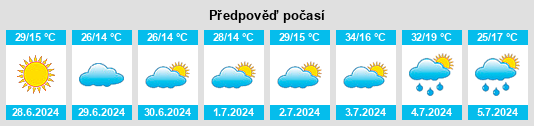 Výhled počasí pro místo Çelebi na Slunečno.cz