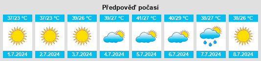 Výhled počasí pro místo Calexico na Slunečno.cz