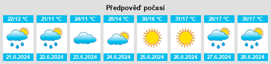 Výhled počasí pro místo Çayırlı na Slunečno.cz