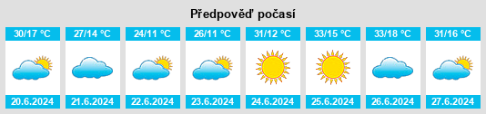 Výhled počasí pro místo Çayıralan na Slunečno.cz