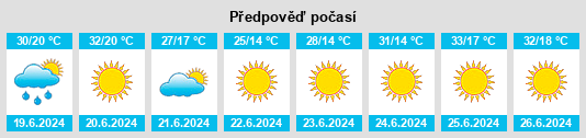 Výhled počasí pro místo Çay na Slunečno.cz