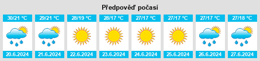Výhled počasí pro místo Çavdır na Slunečno.cz