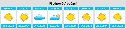 Výhled počasí pro místo Çatak na Slunečno.cz