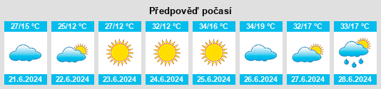 Výhled počasí pro místo Çandır na Slunečno.cz