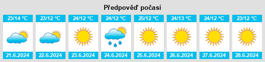 Výhled počasí pro místo Anamas na Slunečno.cz