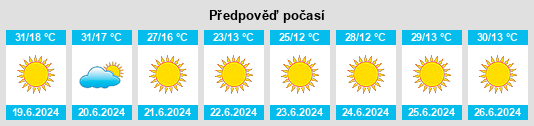 Výhled počasí pro místo Çamardı na Slunečno.cz