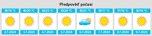 Výhled počasí pro místo East Porterville na Slunečno.cz
