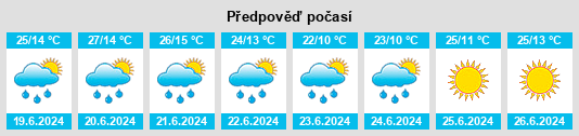 Výhled počasí pro místo Çaldıran na Slunečno.cz