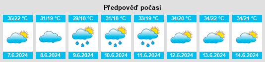 Výhled počasí pro místo Çağlayancerit na Slunečno.cz
