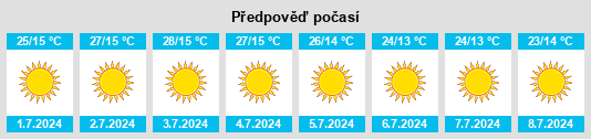 Výhled počasí pro místo Gallinas na Slunečno.cz