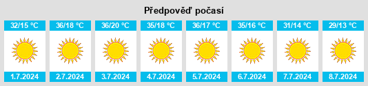 Výhled počasí pro místo Galt na Slunečno.cz