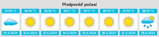 Výhled počasí pro místo Burdur na Slunečno.cz