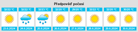 Výhled počasí pro místo Bucak na Slunečno.cz
