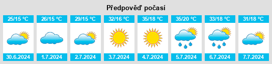 Výhled počasí pro místo Boztepe na Slunečno.cz