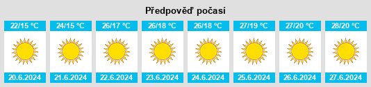 Výhled počasí pro místo Oak View na Slunečno.cz