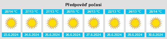 Výhled počasí pro místo Pacheco na Slunečno.cz