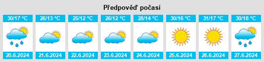 Výhled počasí pro místo Bingöl na Slunečno.cz