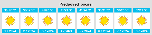 Výhled počasí pro místo Pixley na Slunečno.cz