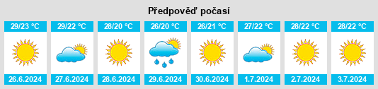 Výhled počasí pro místo Belen na Slunečno.cz