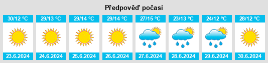 Výhled počasí pro místo Mestanpınar na Slunečno.cz