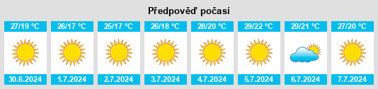 Výhled počasí pro místo Santa Susana na Slunečno.cz