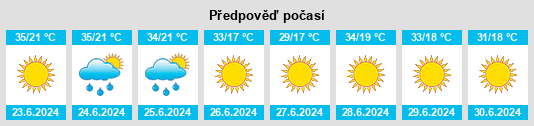 Výhled počasí pro místo Bekilli na Slunečno.cz
